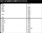 '피해 학교 명단입니다'... 대학교에 이어 중·고교까지 번진 '딥페이크' 공포