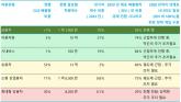 전기차, 2026년까지 1억대 예상되나 넷제로 달성에 보다 강력한 추진력 필요