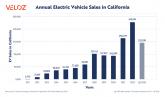 미국의 미국 캘리포니아 주, 신차 4대 중 1대 전동화...도요타 밀어낸 테슬라
