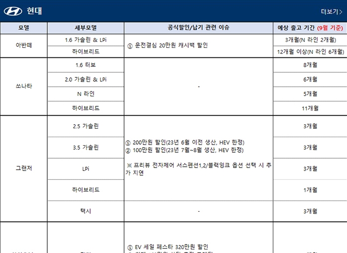 2023년 10월 국산차 판매조건/출고대기 정리