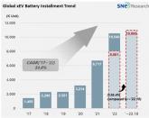 2023년 1~10월 글로벌[1] 전기차 인도량[2] 1099.5만대, 전년 대비 36.4% 성장