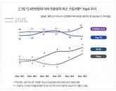 [컨슈머인사이트] 가성비의 유혹…볼보 전기SUV ‘EX30’ 구입의향 껑충