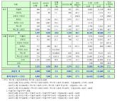 [2023 자동차 결산] KG모빌리티, 사명 교체 효과 없음으로...주력 모델 40% 급감