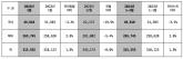 현대차 1월 글로벌 시장서 전년 동월 대비 1.8% 증가한 31만 5555대 판매