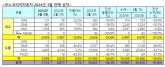 르노코리아, 2024년 3월 내수 2,039대, 수출 5,094대