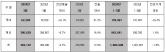 현대차, 2024년 3월 36만 9,132대 판매