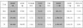 현대차, 2024년 7월 33만 2,003대 판매