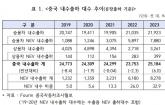 KAMA, “중국 로컬브랜드들, 해외시장진출 가속화”